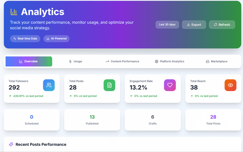 Analytics Dashboard
